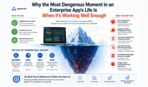 Why the Most Dangerous Moment in an Enterprise App's Life Is When It's Working Well Enough Featured Image
