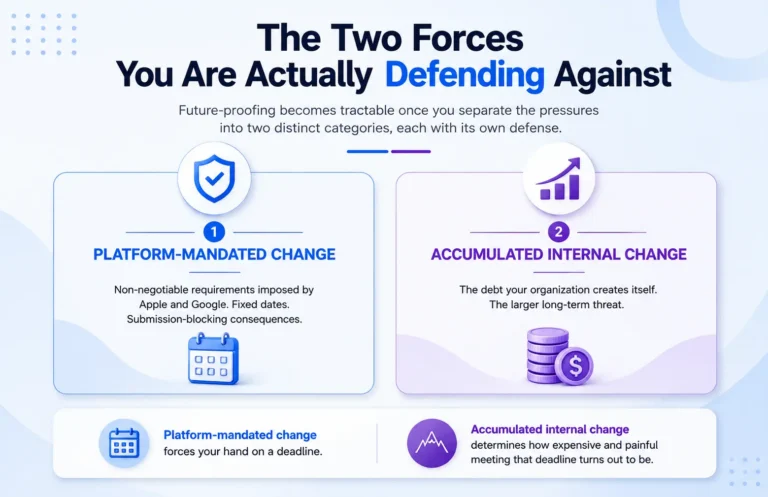 The Two Forces You Are Actually Defending Against ​