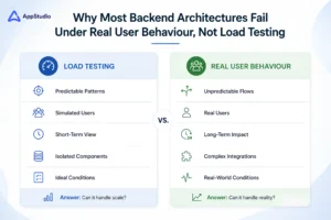 Why Most Backend Architectures Fail Under Real User Behaviour, Not Load Testing